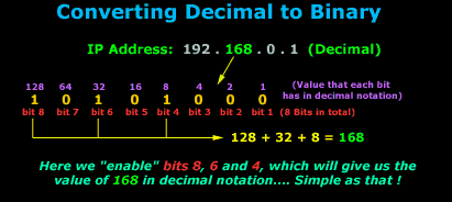 ip-binary-5