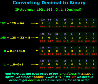 ip-binary-6