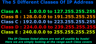 ip-classes-1
