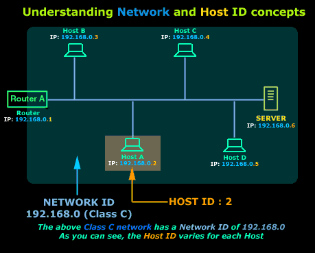 ip-classes-2