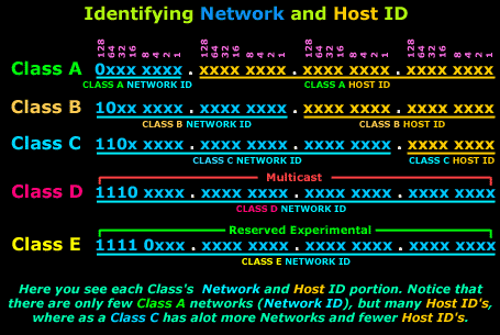 ip-classes-3