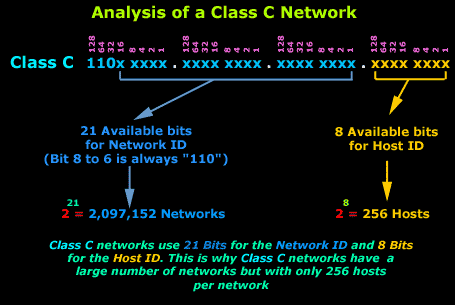 ip-classes-5