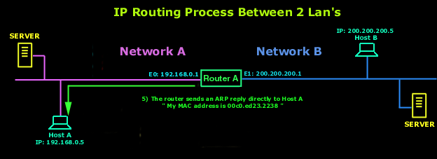 ip-routing-2