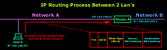 ip-routing-3