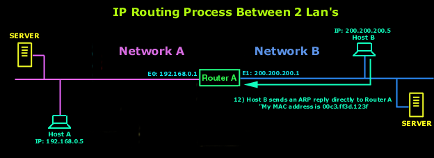 ip-routing-4
