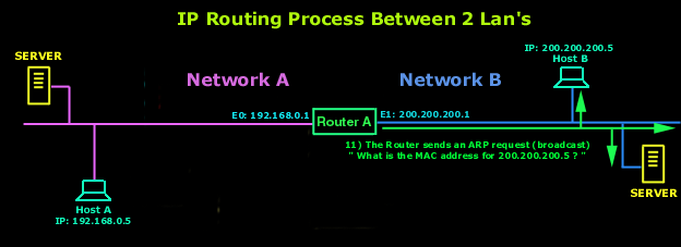 ip-routing-7