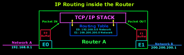ip-routing-8