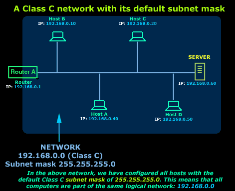 ip-subnetting-basic-concepts-2