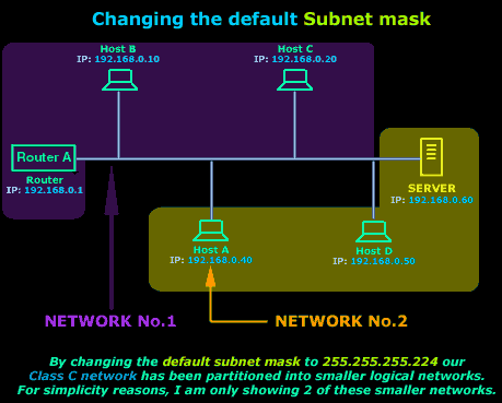 ip-subnetting-basic-concepts-3