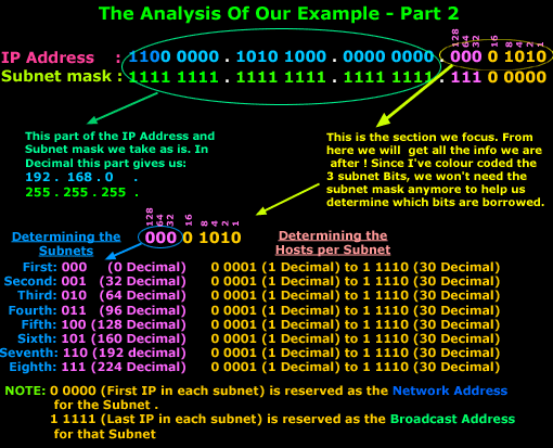 ip-subnetting-mask-bits-2