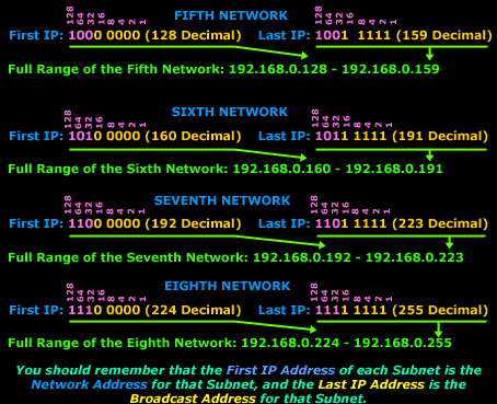 ip-subnetting-mask-bits-4