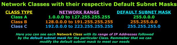 Tilbud slack holdall Subnet Masks & Their Effect