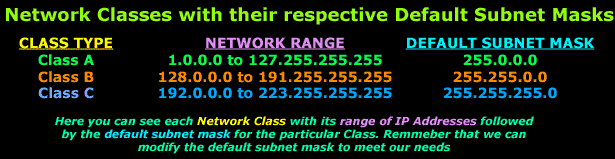 Subnet & Their Effect