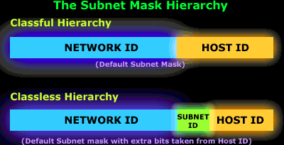 ip-subnetting-mask-effect-4