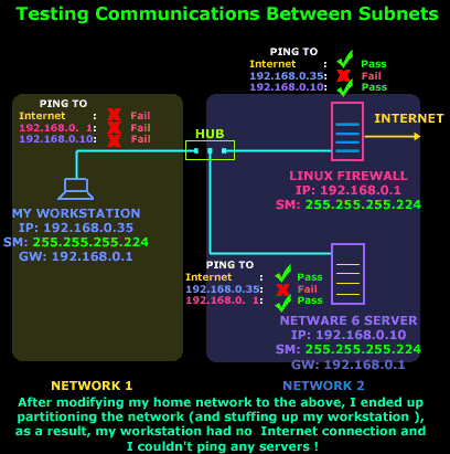 depth 鍔 Season Subnet Routing & Communications