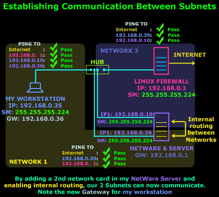 ip-subnetting-routing-3