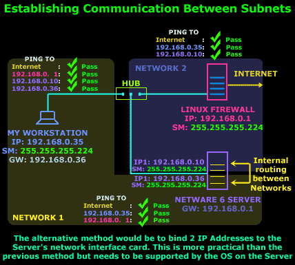 ip-subnetting-routing-4