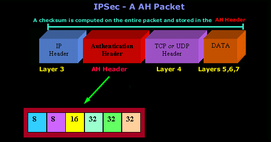 ipsec-ah