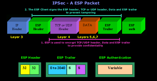 ipsec-esp-1