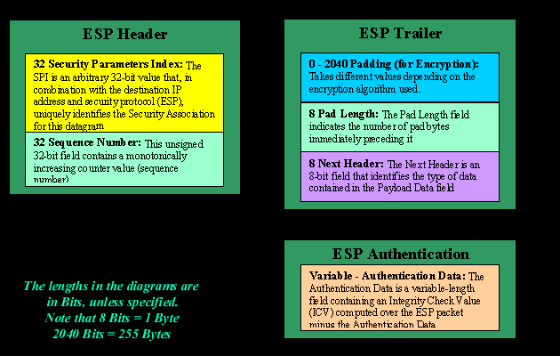 ipsec-esp-2