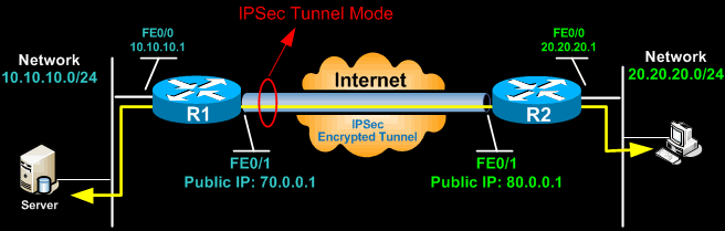 ipsec-modes-transport-tunnel-5