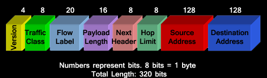 ipv6-analysis-1