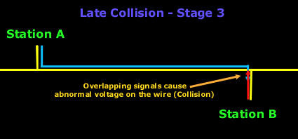late-collision-3