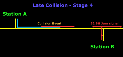 late-collision-4