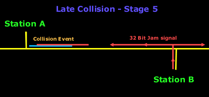 late-collision-5