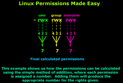 linux-introduction-file-permissions-6