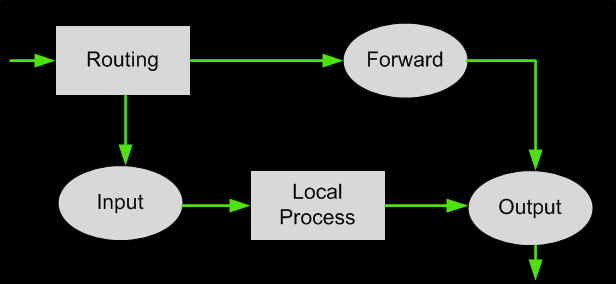 linux-ip-filter-table