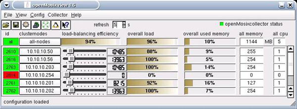 linux-openmosix-controlling-cluster-1