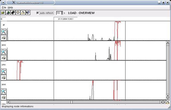 linux-openmosix-controlling-cluster-3