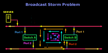 loop-avoidance-2