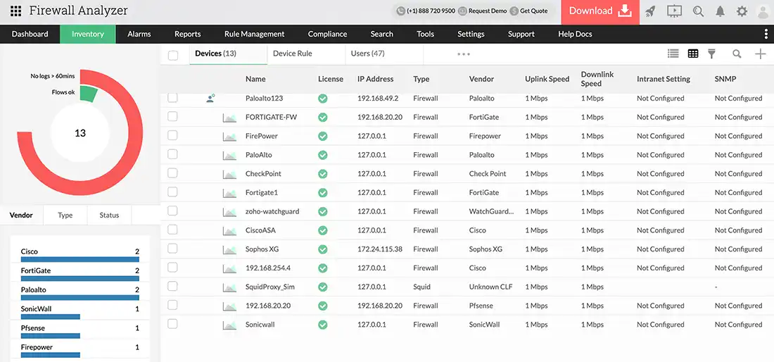 ManageEngine - Firewall Analyzer - Performance Monitoring and Metrics