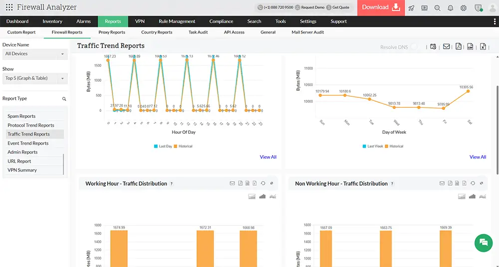 firewall analyzer reports traffic trends