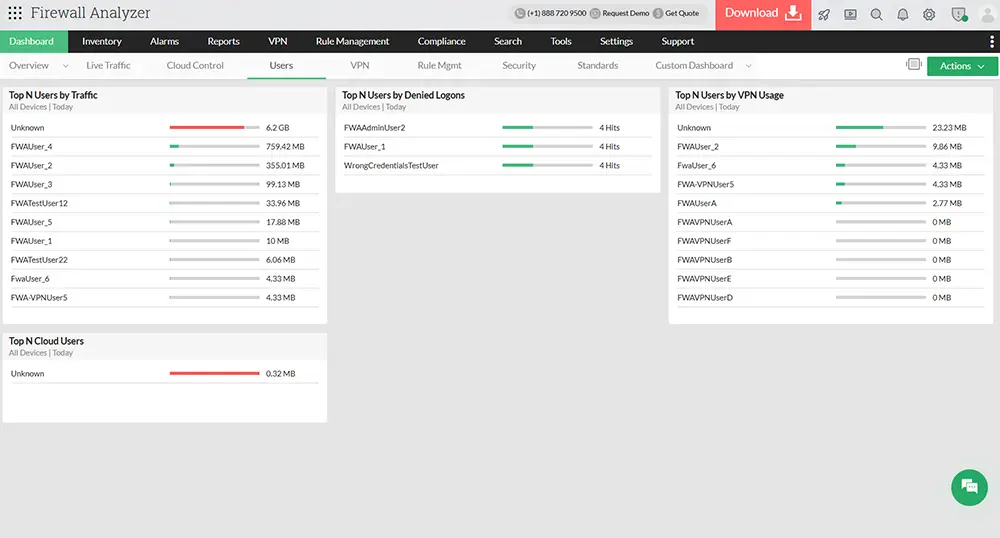 Firewall analyzer dashboard top n users