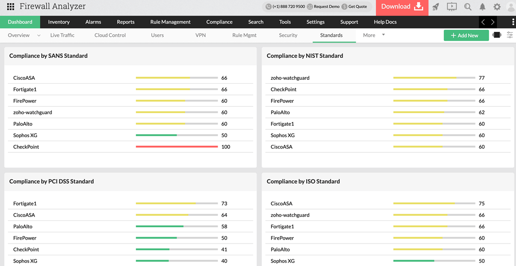 Firewall policy built in compliance assurance