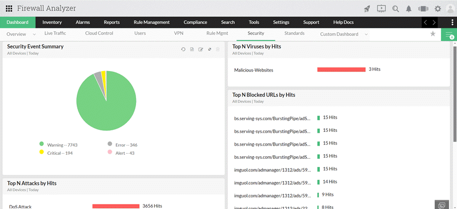 ManageEngine Firewall Analyzer dashboard