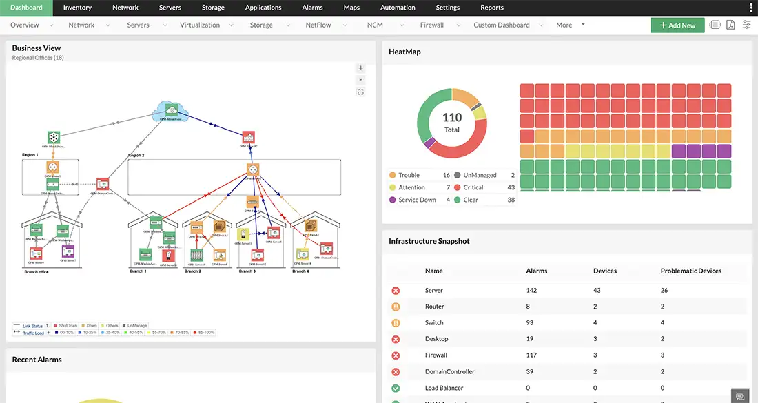 AIOps - OpManager Plus - Dashboard Business View