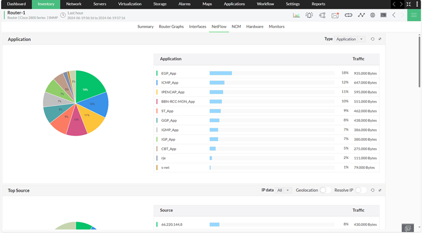 Cisco router real-time traffic and application analysis