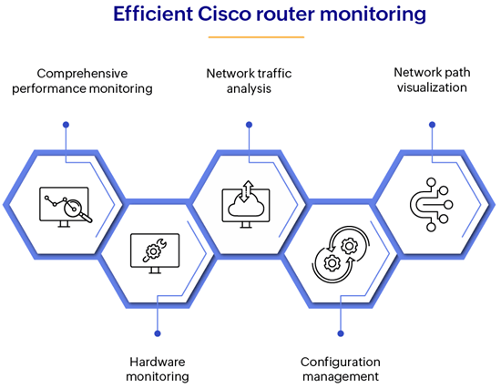 Cisco router network path visualization