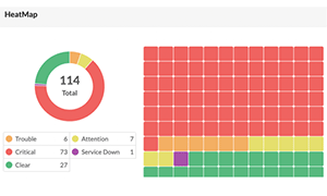 OpManager - intelligent notifcations automated fault handing