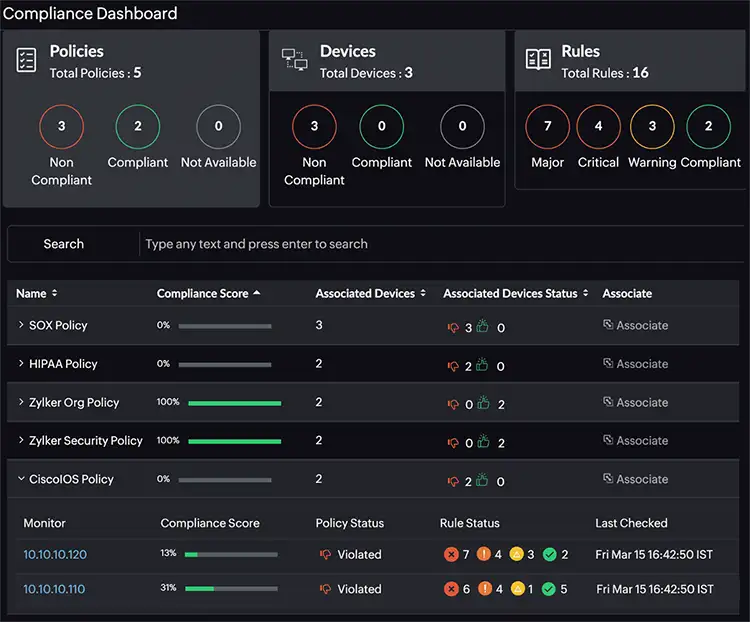 Site24x7 Compliance Dashboard