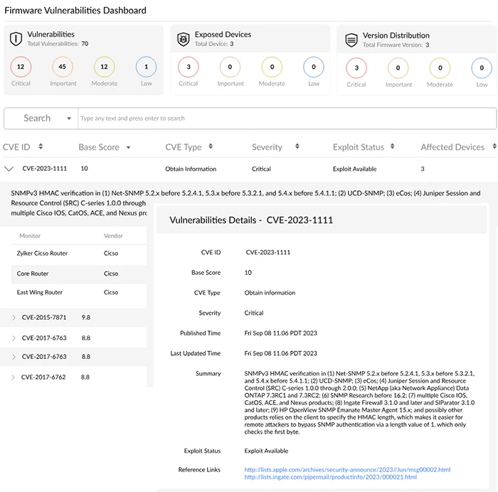 Example of Site24x7’s Firmware Vulnerability Management Dashboard