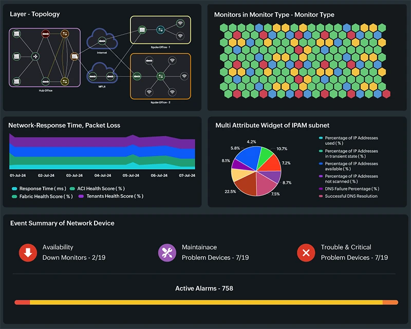 Site24x7 Network Automation and integration with IT workflows