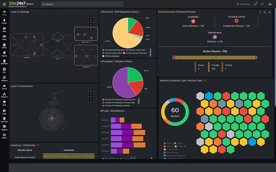 Unified Network Monitoring - Site24x7