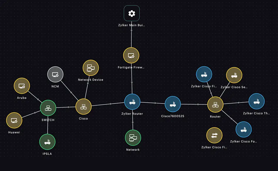 Cloud-based Network firewall monitoring - Site24x7