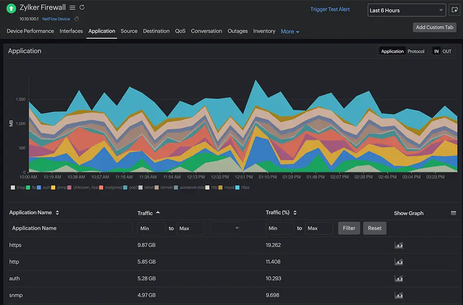 Network Firewall Session Application Layer Monitoring