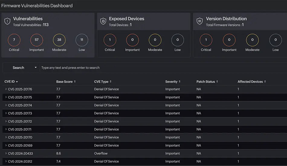 Firmware Vulnerability Dashboard - Site24x7